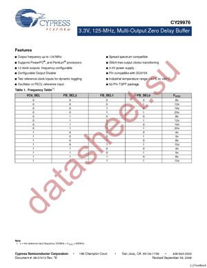 CY29976AXIT datasheet  